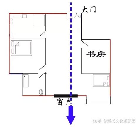 穿門|什麼是「穿堂煞」？ 要如何化解？ 